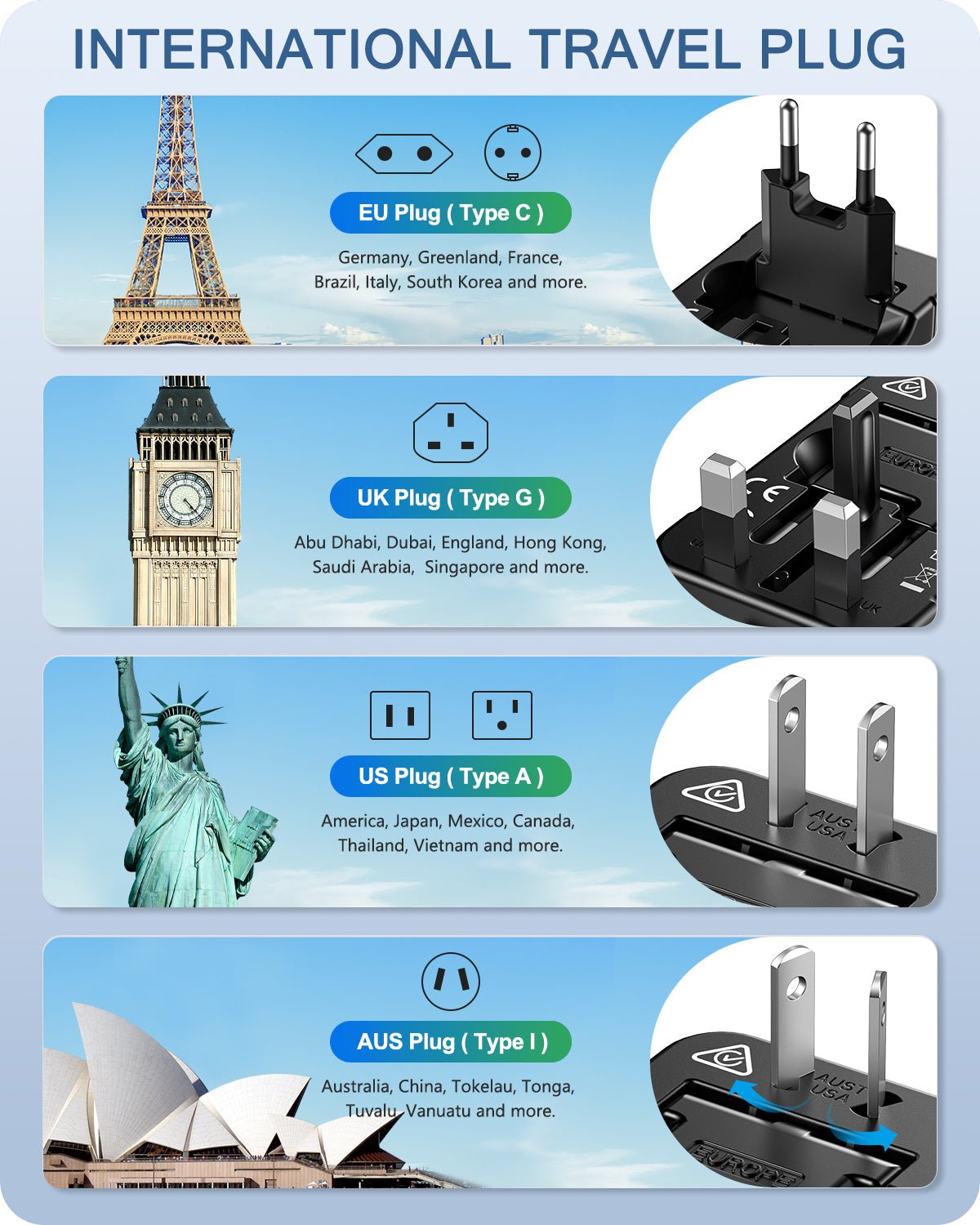LENCENT Universal Travel Adapter, International Travel Adapter with 4 Integrated Plugs, Works in 200+ Countries - LencentComputers & Accessories