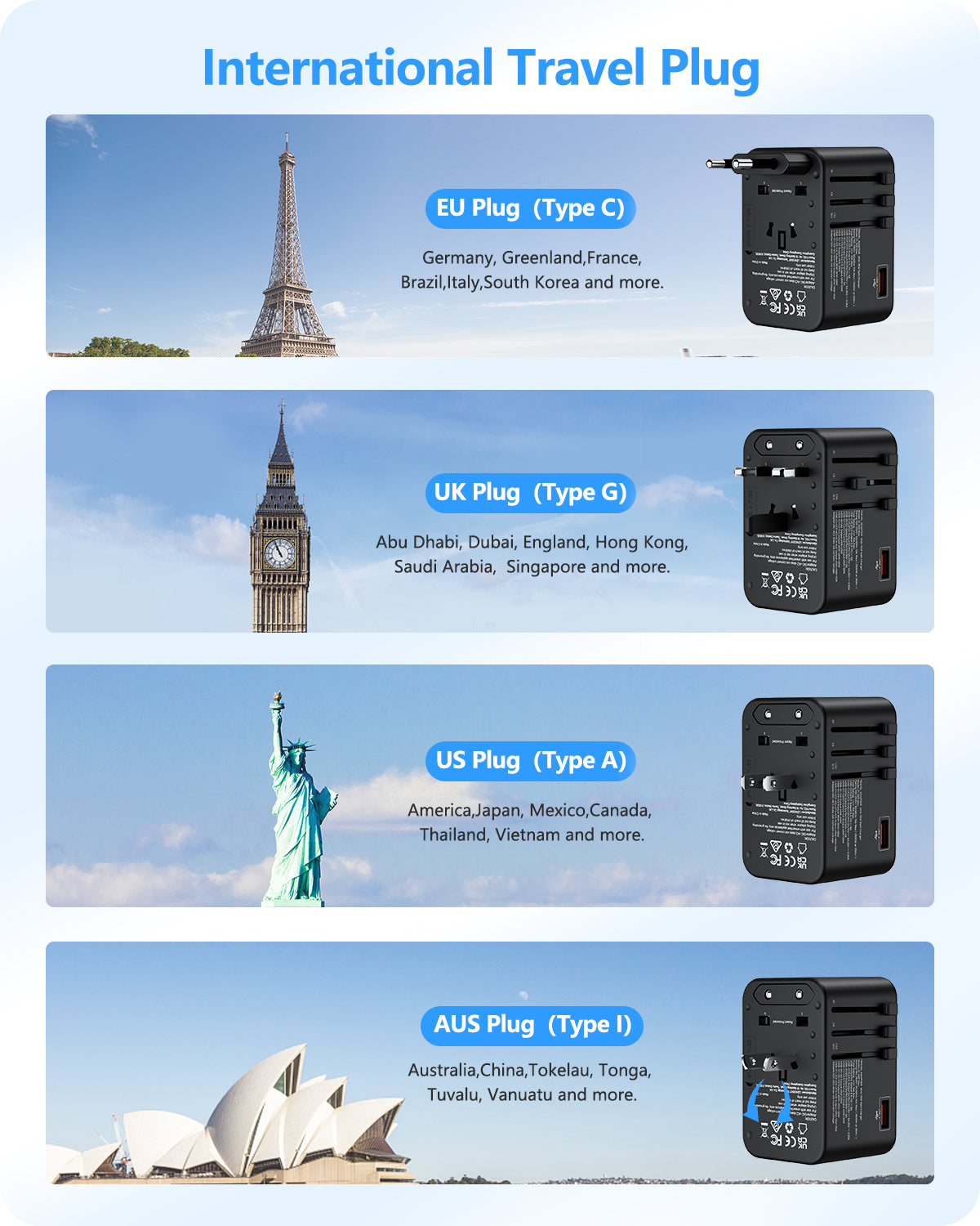 LENCENT PA047B 75W Universal Travel Adapter, GaN International Fast Charger with 3 PD3.0 Type C+2 QC USB A