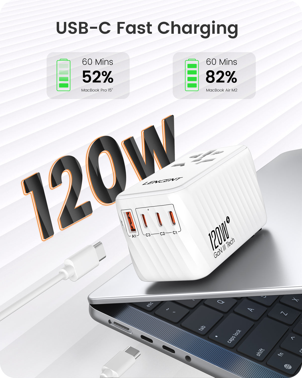 LENCENT International Travel Adapter, PA058W 120W GaN Universal Fast Charger