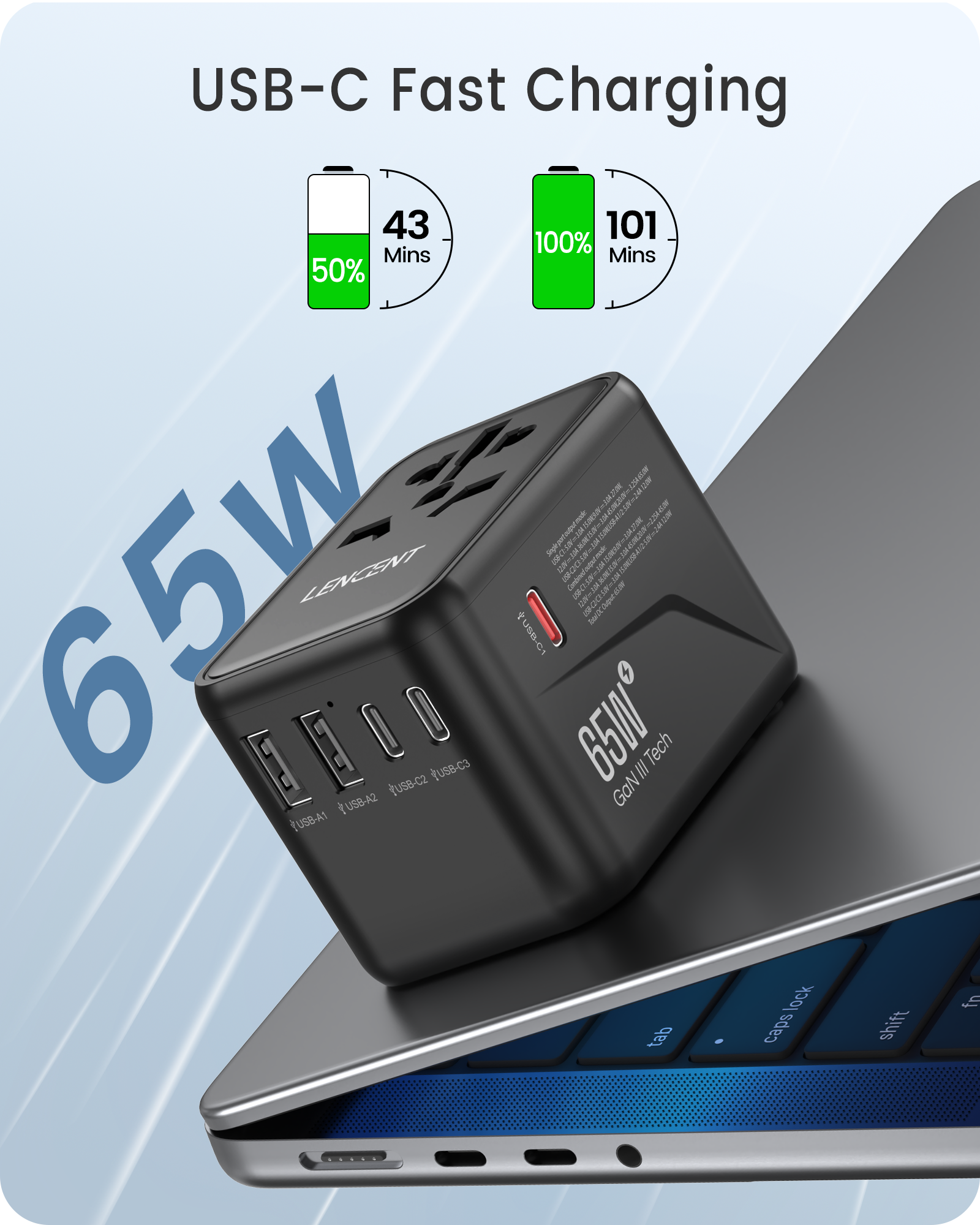 LENCENT Universal Travel Adapter, GaN III 65W Travel Charger, USA/UK/EU/AUS