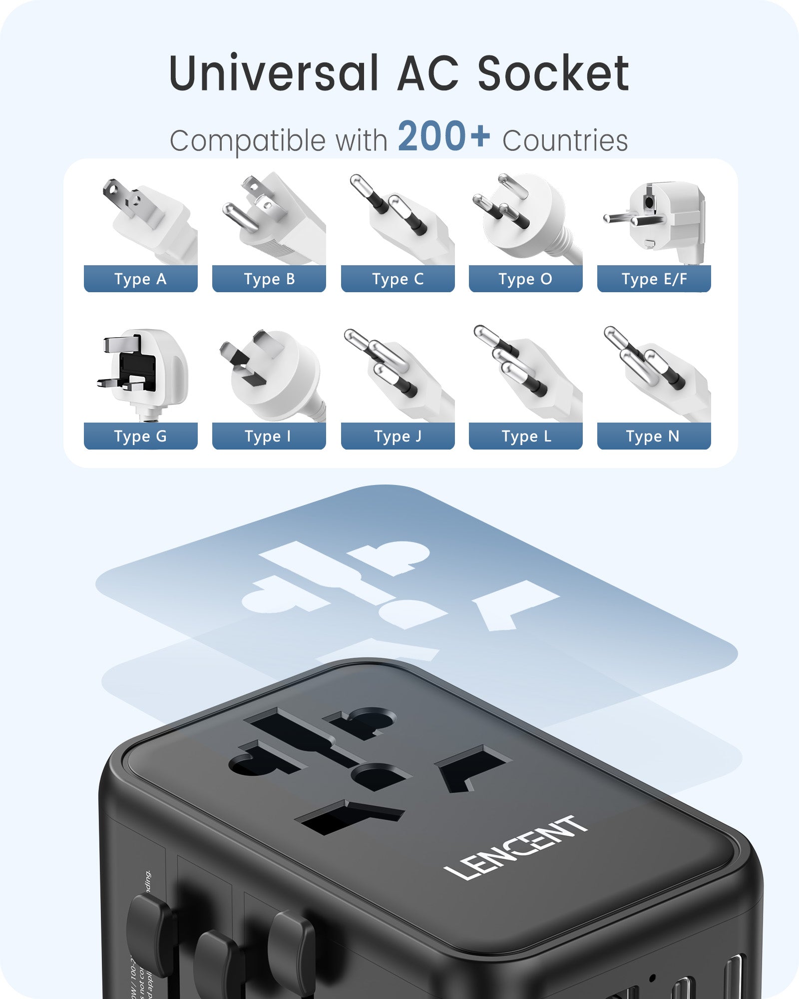 LENCENT PA048B 65W Universal Travel Adapter, GaN III Travel Charger