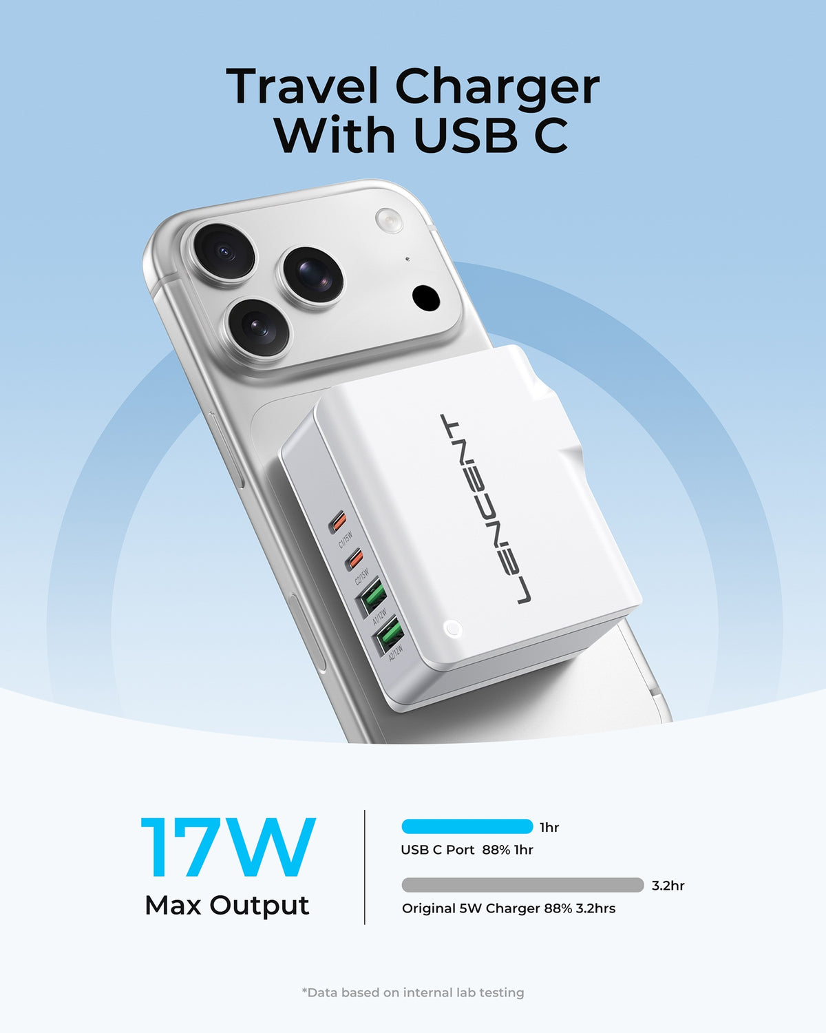 LENCENT PA001 2A2C Multiport International USB Wall Charger, 4 Port European Adapter