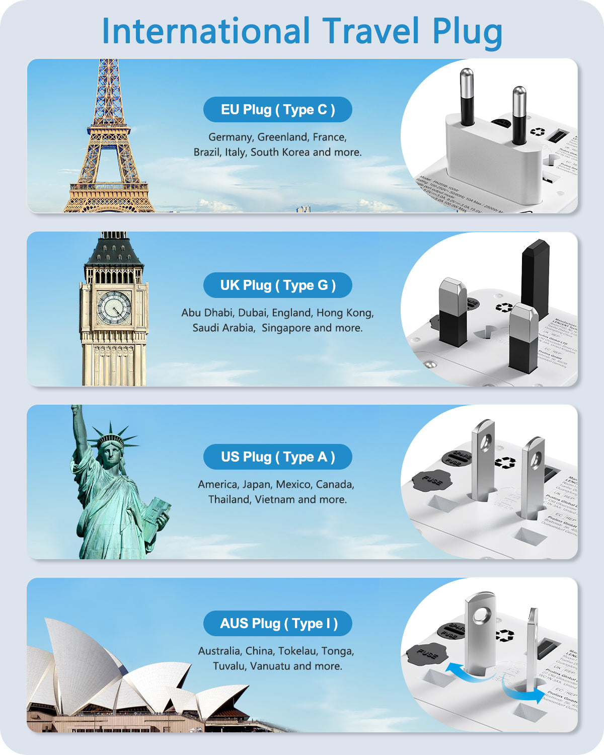 LENCENT PA055W 100W International Travel Adapter, Universal Travel Adapter